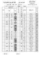 الللغ الفارسية.pdf