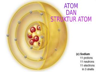 Atom-Struktur-Atom-oke.ppt